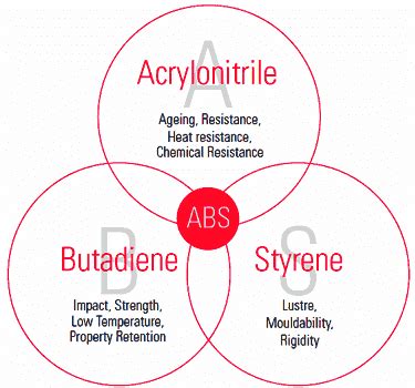 abs hardness test|acrylonitrile butadiene styrene physical properties.